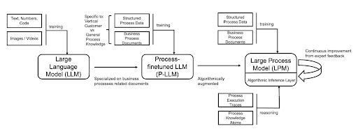 AI for Enhanced Productivity: Large Language Models fo-logo