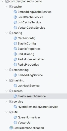 spring-boot-caching-project-structure