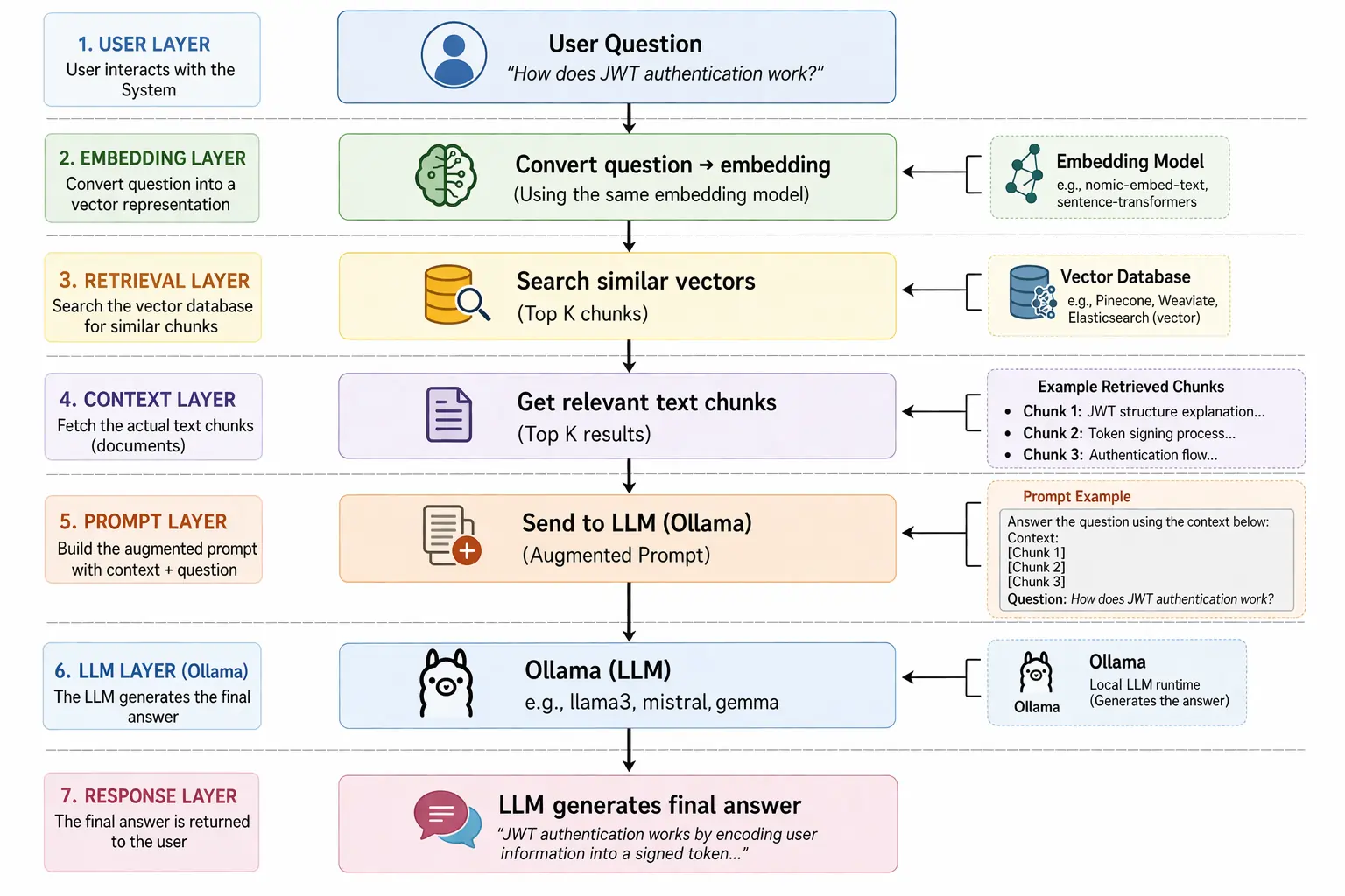 prod-chat-app-flow-ollama-rag