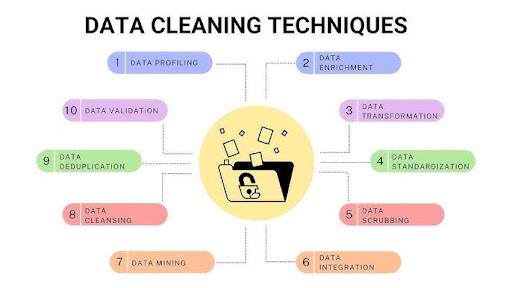 data-cleaning-techniques