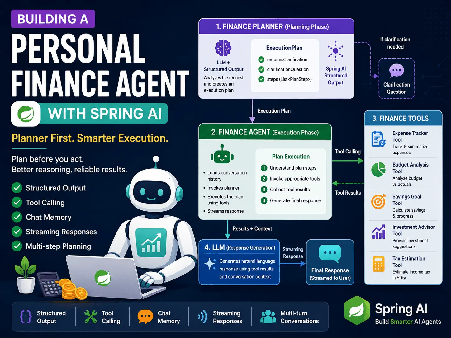 Building a Personal Finance Agent with Spring AI: Planning Before Tool Execution thumbnail