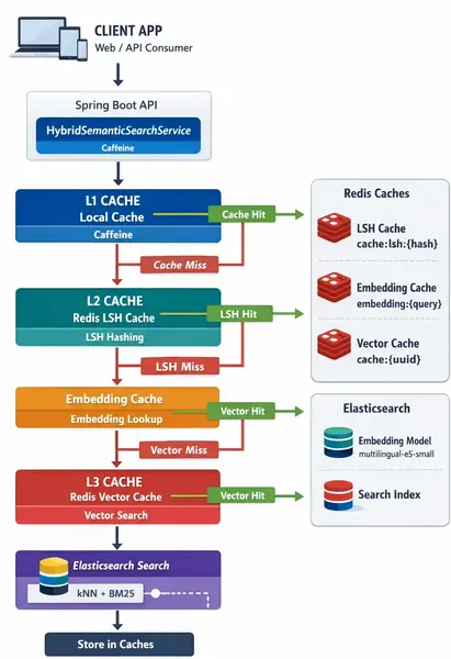 semantic-caching-architecture-diagram
