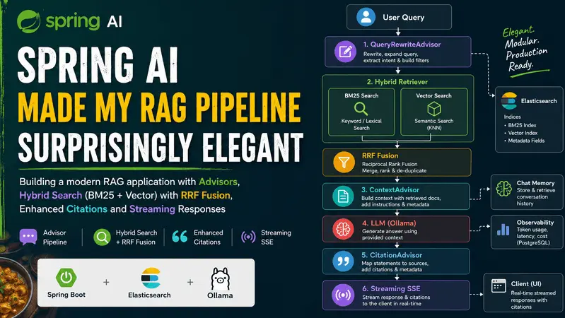 How Spring AI Made My RAG Pipeline Surprisingly Elegant