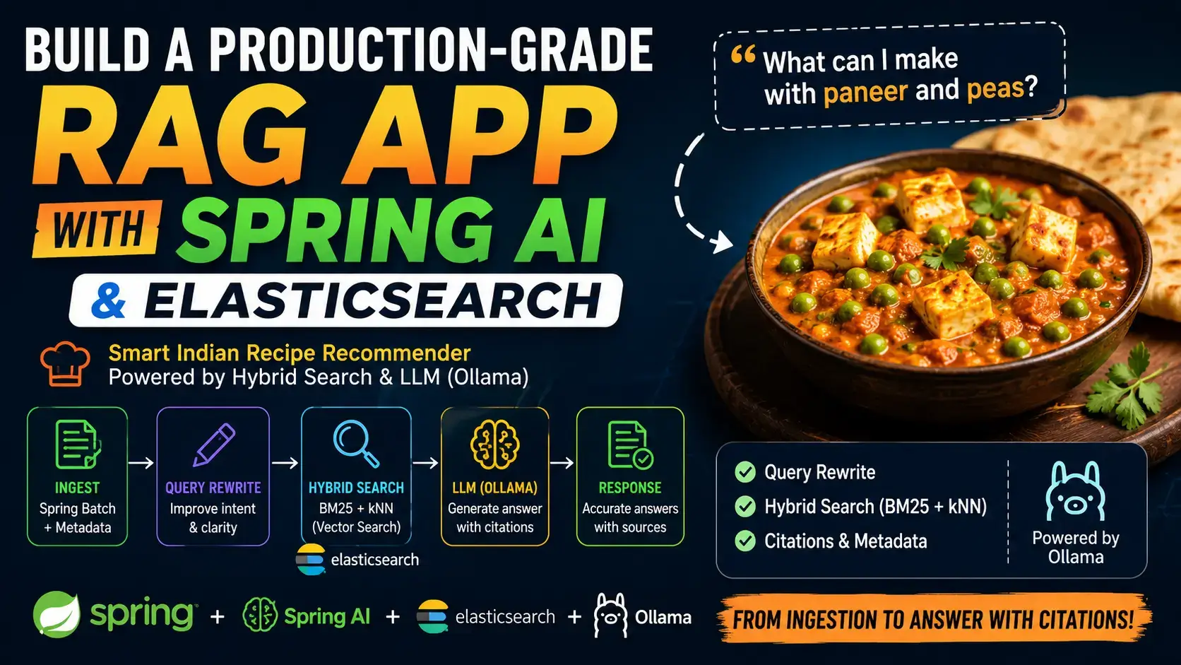 Build a Production-Grade RAG Application with Spring AI, Elasticsearch and Ollama