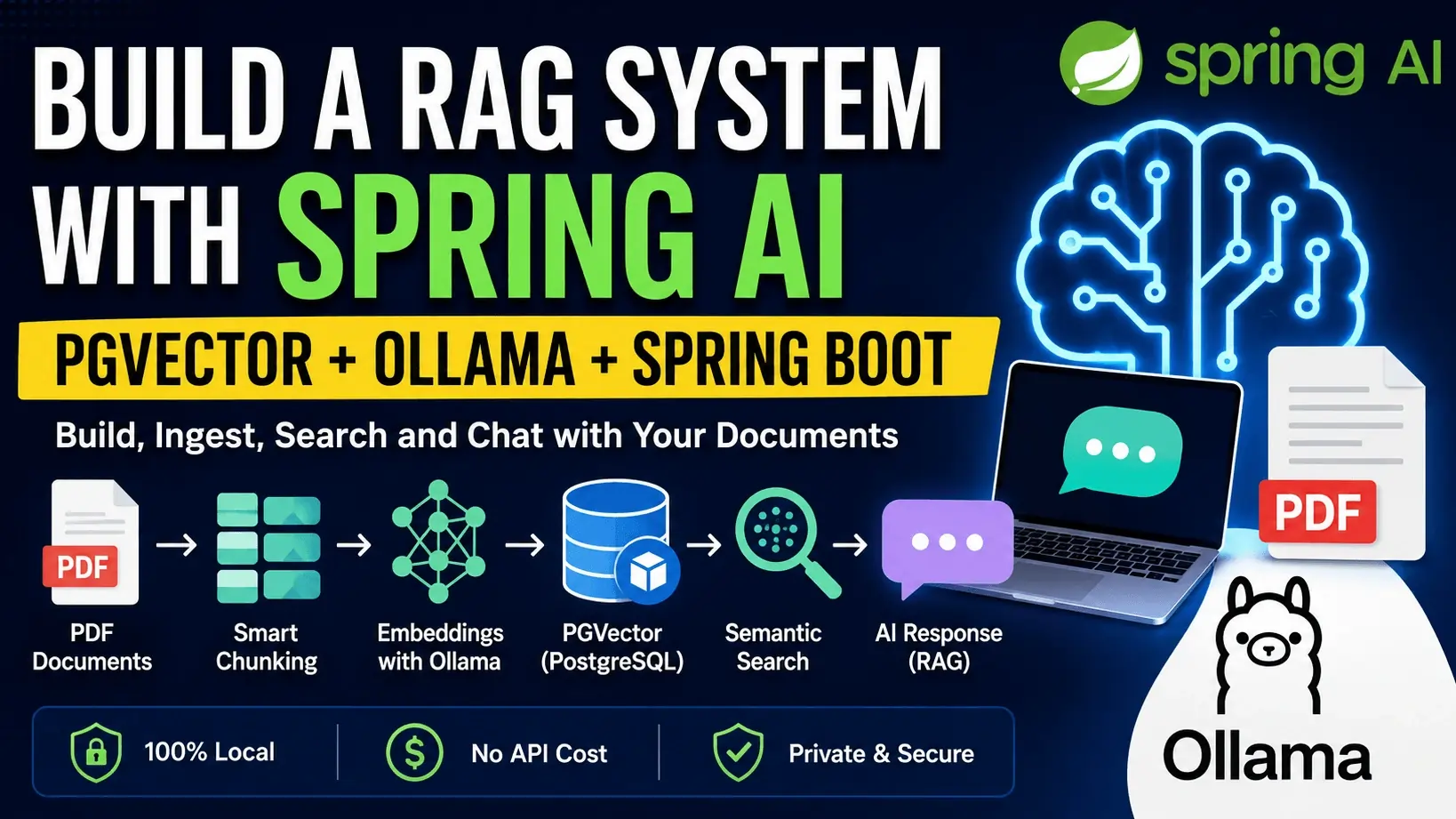 Build a Spring AI RAG Application with PGVector and Ol-logo
