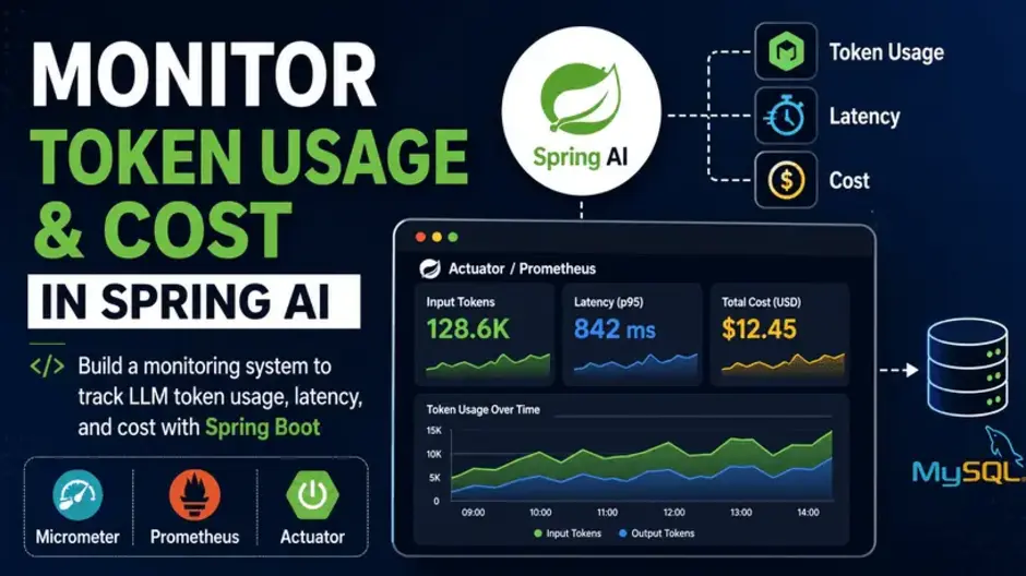 Build a Monitoring System for Token Usage, Latency, an-logo